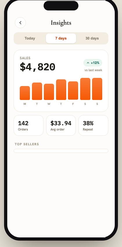 ETNOWE Merchant Release 5 insights screen
